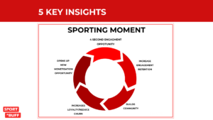 Sport BUFF Sporting Moment insight on Football and Rugby World Cups